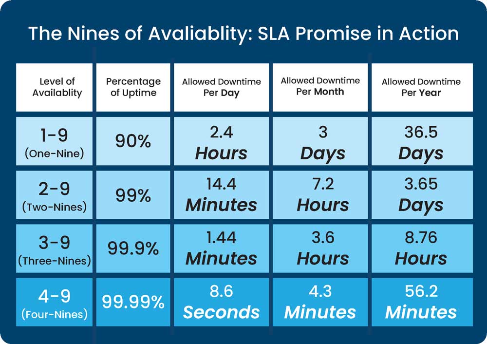 internet service provder sla